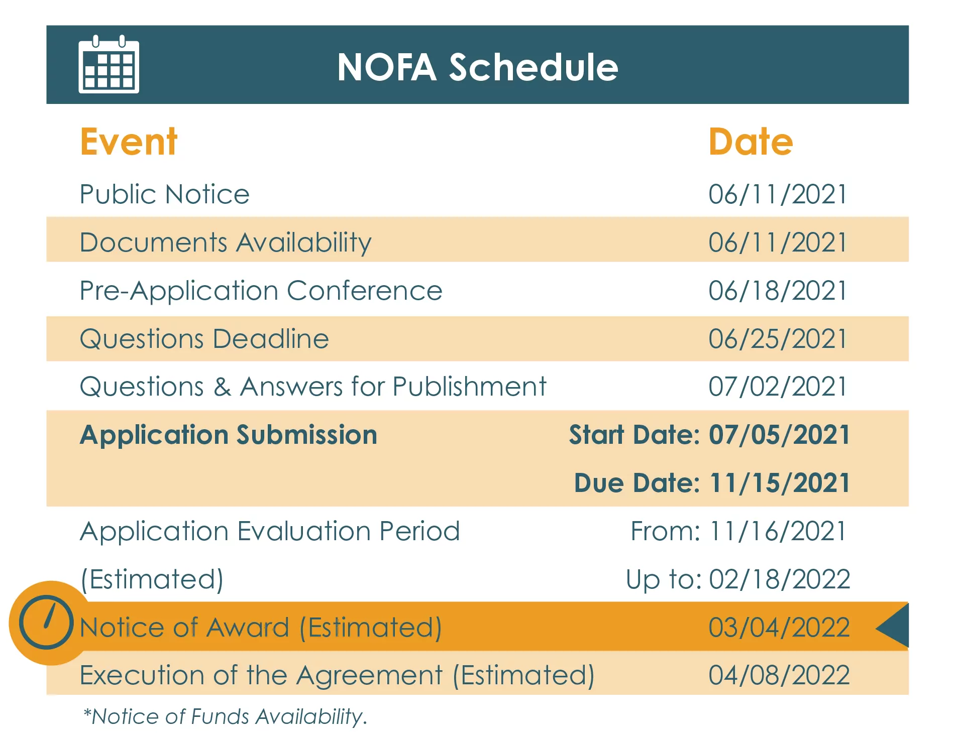 NOFA Schedule -WCRP-01(1)