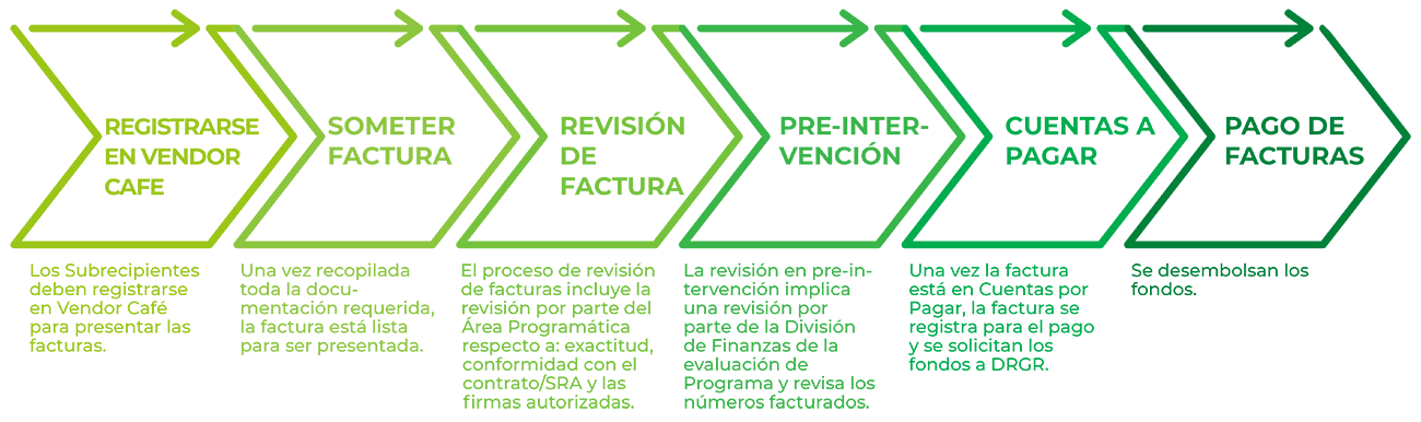 2022-01-12_COMMS_Resources Tab_Mockup Finance-Elements-SPA copy