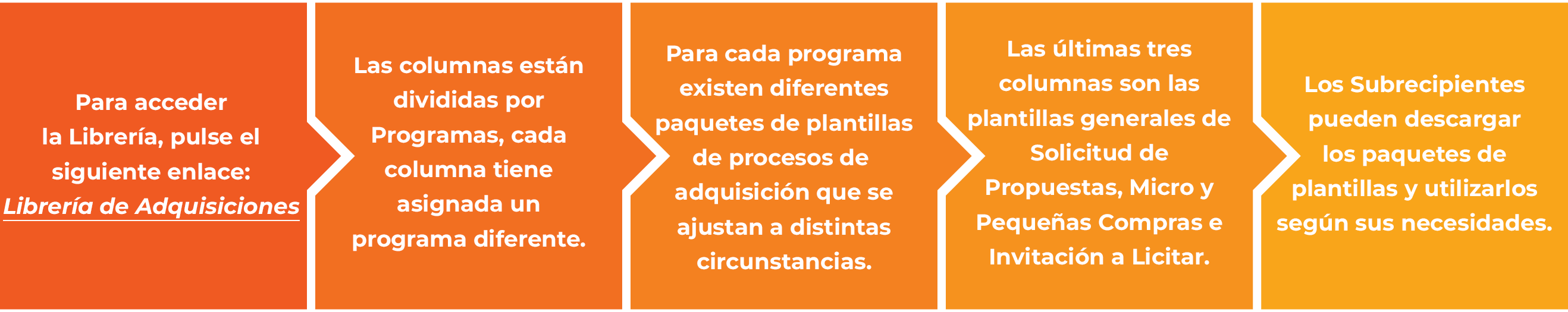 cuadritos-full Para acceder la Librería, pulse el siguiente enlace: Librería de Adquisiciones.